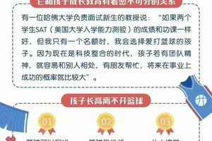 标题:儿童篮球运动员家长应如何帮助孩子进行测量以优化训练与成长